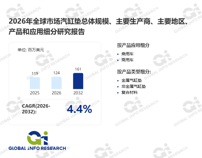 44%增长率汽缸垫市场发展轨迹调研报告专业解读来袭！