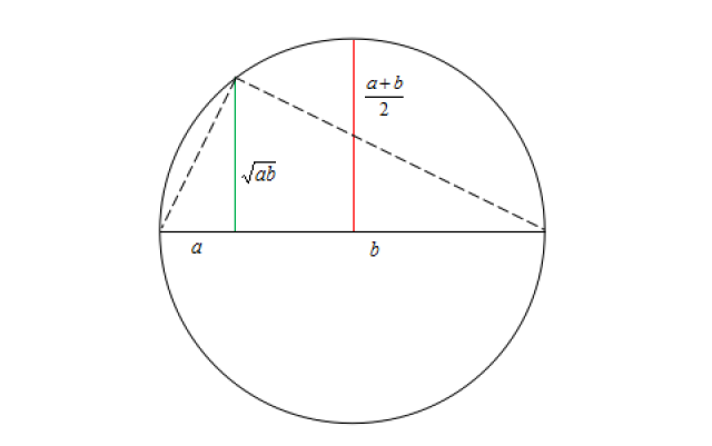 你说的平均数到底是什么平均？